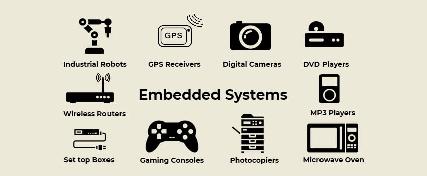 application of embedded systems