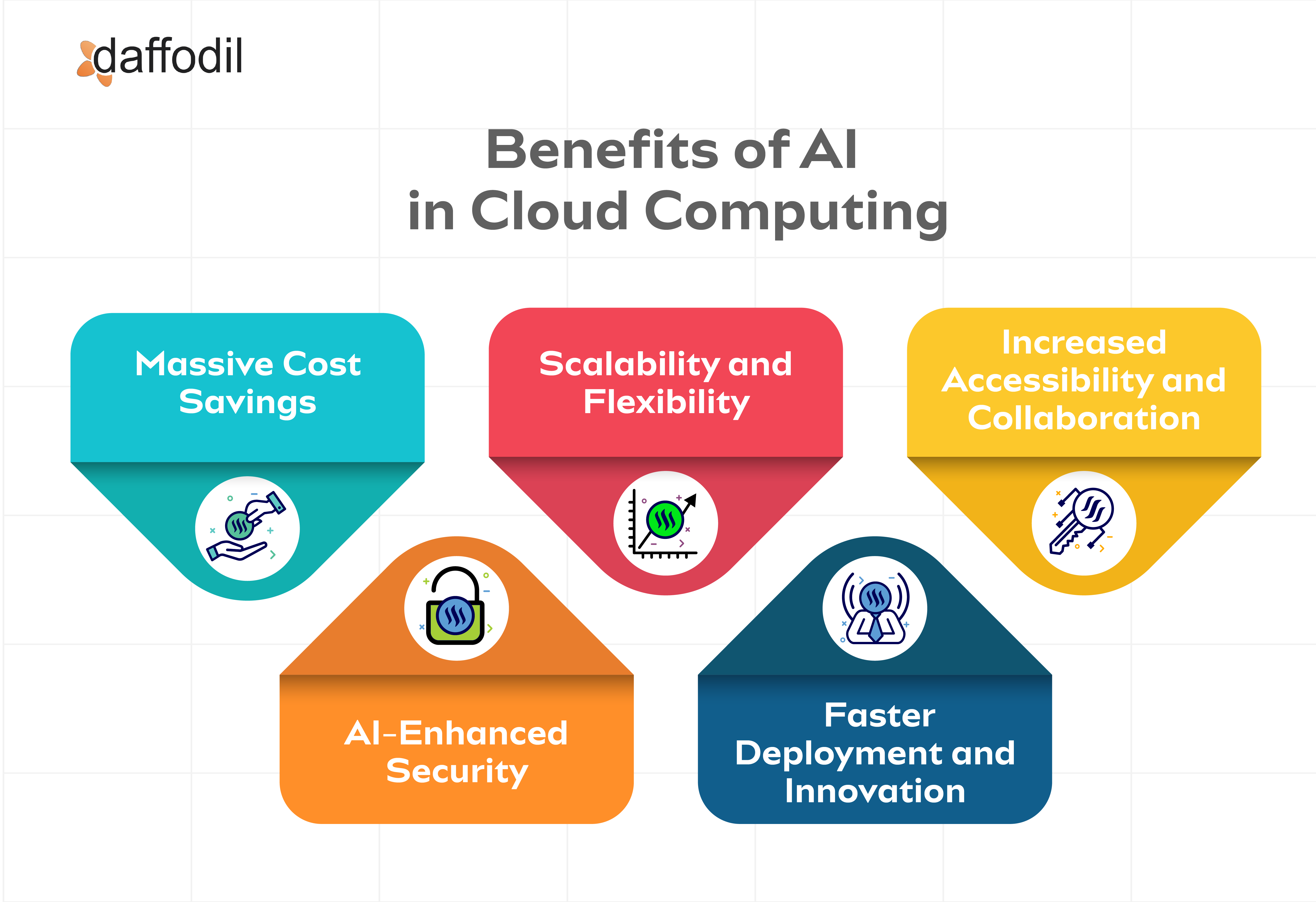 Benefits of AI in Cloud Computing