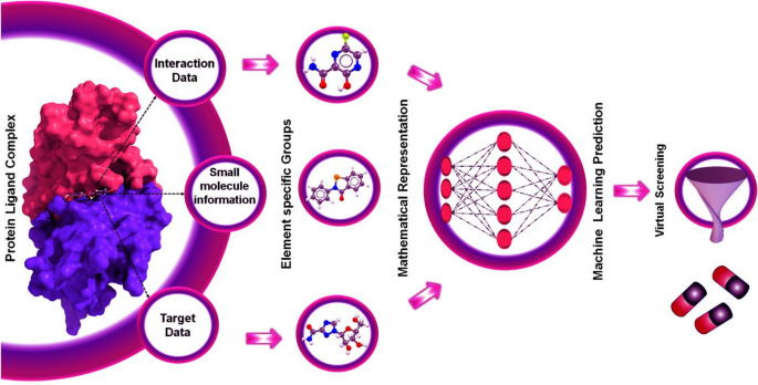 drug design through GenAI