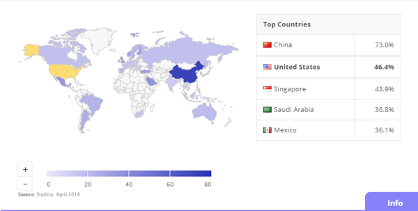 global penetration percentage