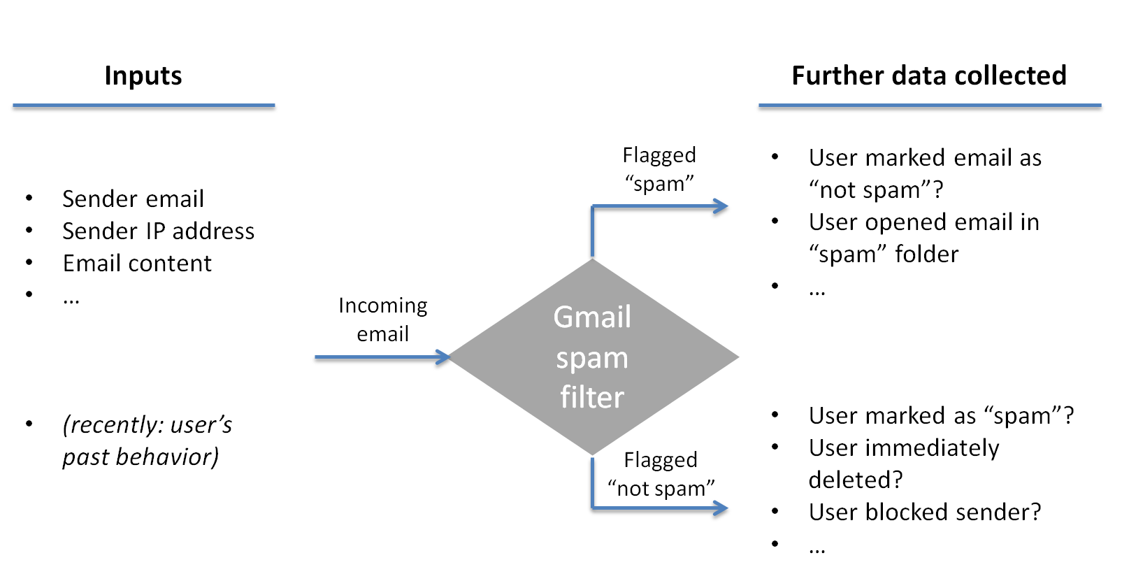 gmail-spam-filter
