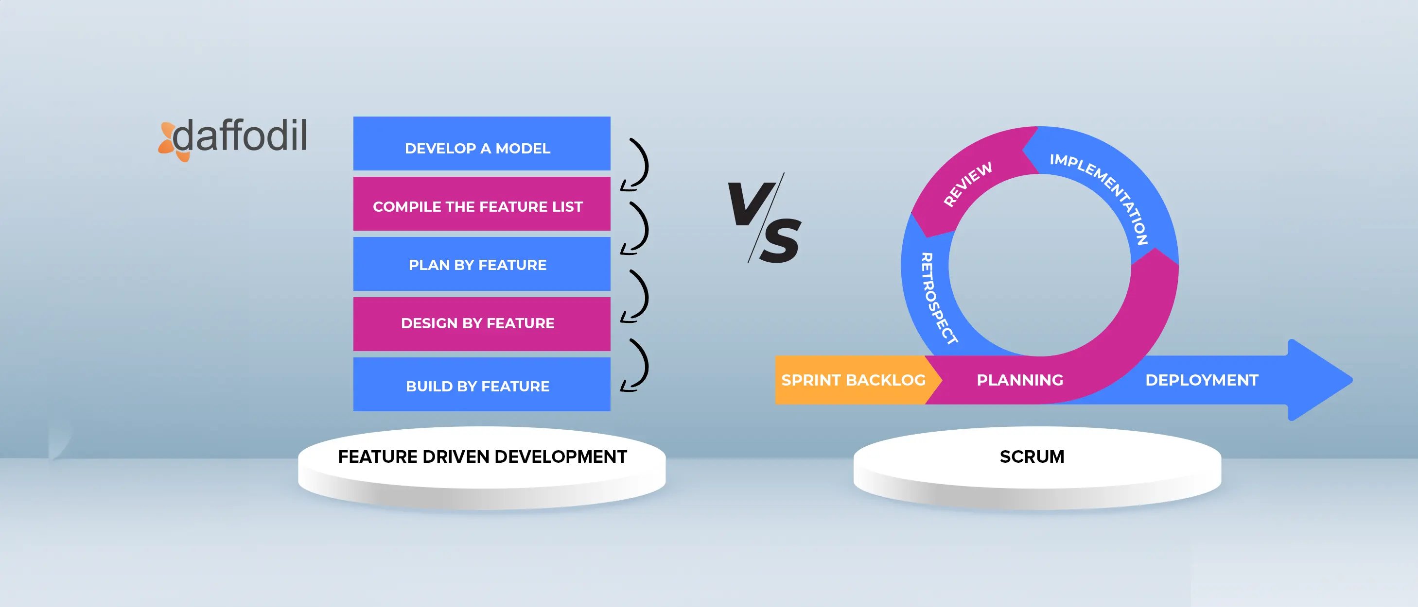 Feature-Based Development vs. Scrum Sprints