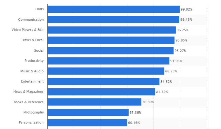 leading-android-app-development-categories.png