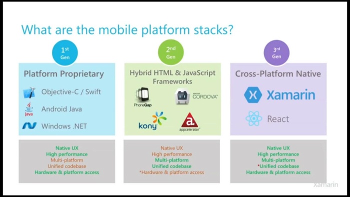 Reasons to Choose Xamarin for Cross Platform App Development