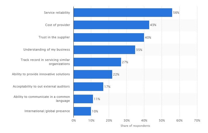 mobile_app_outsourcing_partner_criteria.jpg