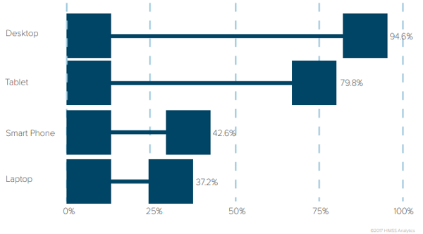 mobile_device_use_percentage