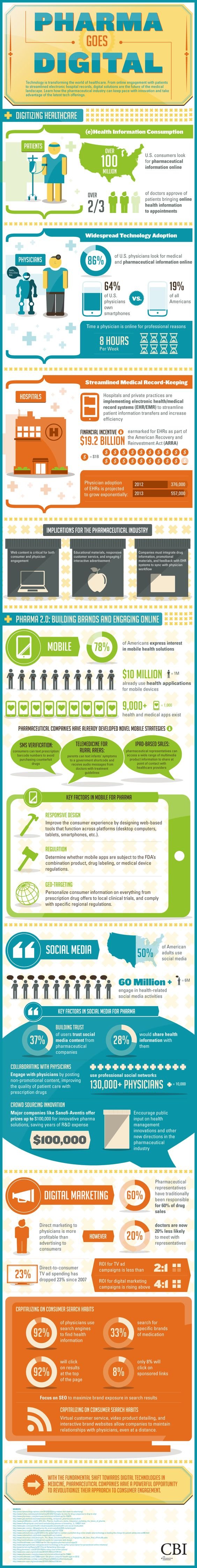 online pharmacy infographic