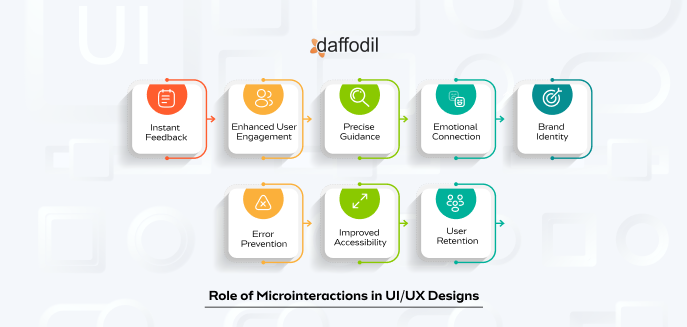 Role of Microinteraction in UI/UX Designs