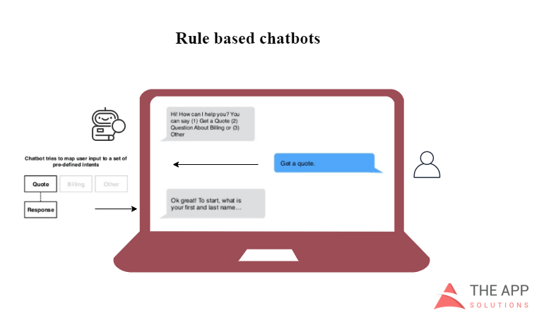 From Rule Based To Gemini AI A New Era In Chatbot Evolution   Rule Based Chatbots 