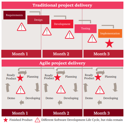 traditional_project_delivery_vs_agile_project_delivery