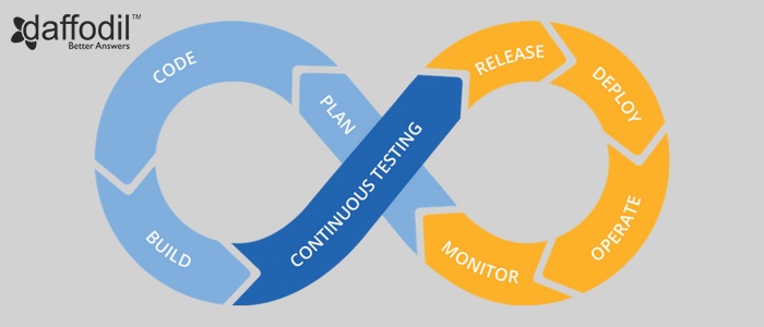 What is Continuous Testing (CT): A Quick Look [INFOGRAPHIC]